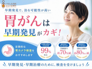 胃がんの早期発見について 早期胃がんは内視鏡（胃カメラ）での治療が可能で、最も早期のがん（粘膜内がん）の内視鏡的切除後の5年生存率は99％以上と報告されています。 また、胃カメラによる検診では、1回の受診で40％、2回の受診で70％、3回以上の受診で80％以上、胃がんによる死亡率を減らしたと報告されています。 早期発見・早期治療のためにも、定期的な胃カメラ検査をおすすめします。